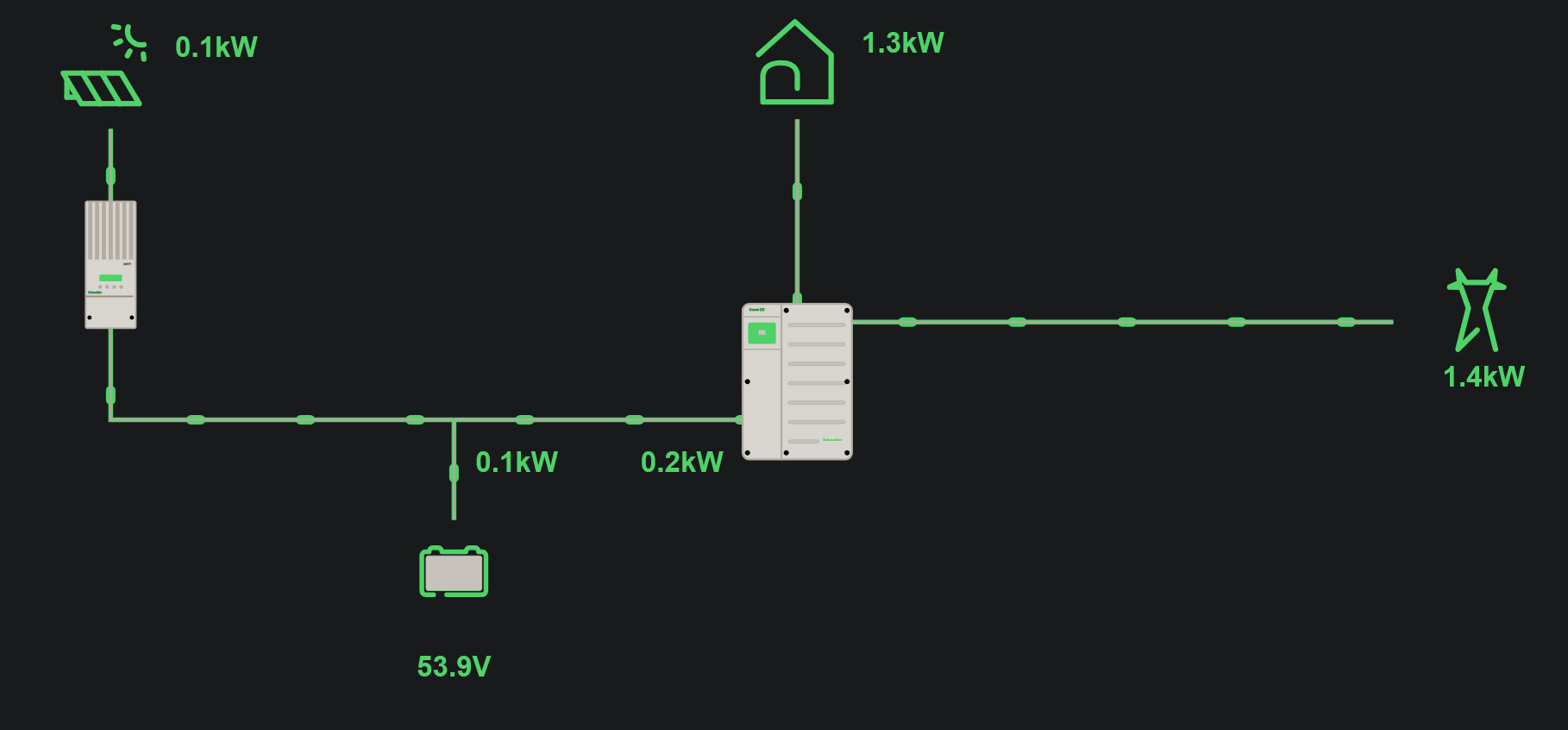 My personal data center draws approximately 1300w continuous