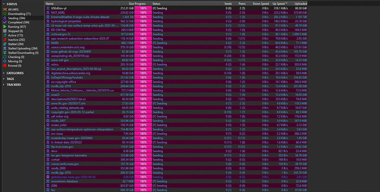 There are peers downloading this data worldwide